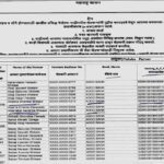 loan waiver list Maharashtra