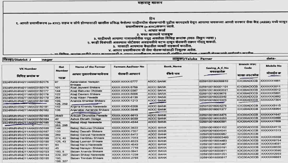 loan waiver list Maharashtra